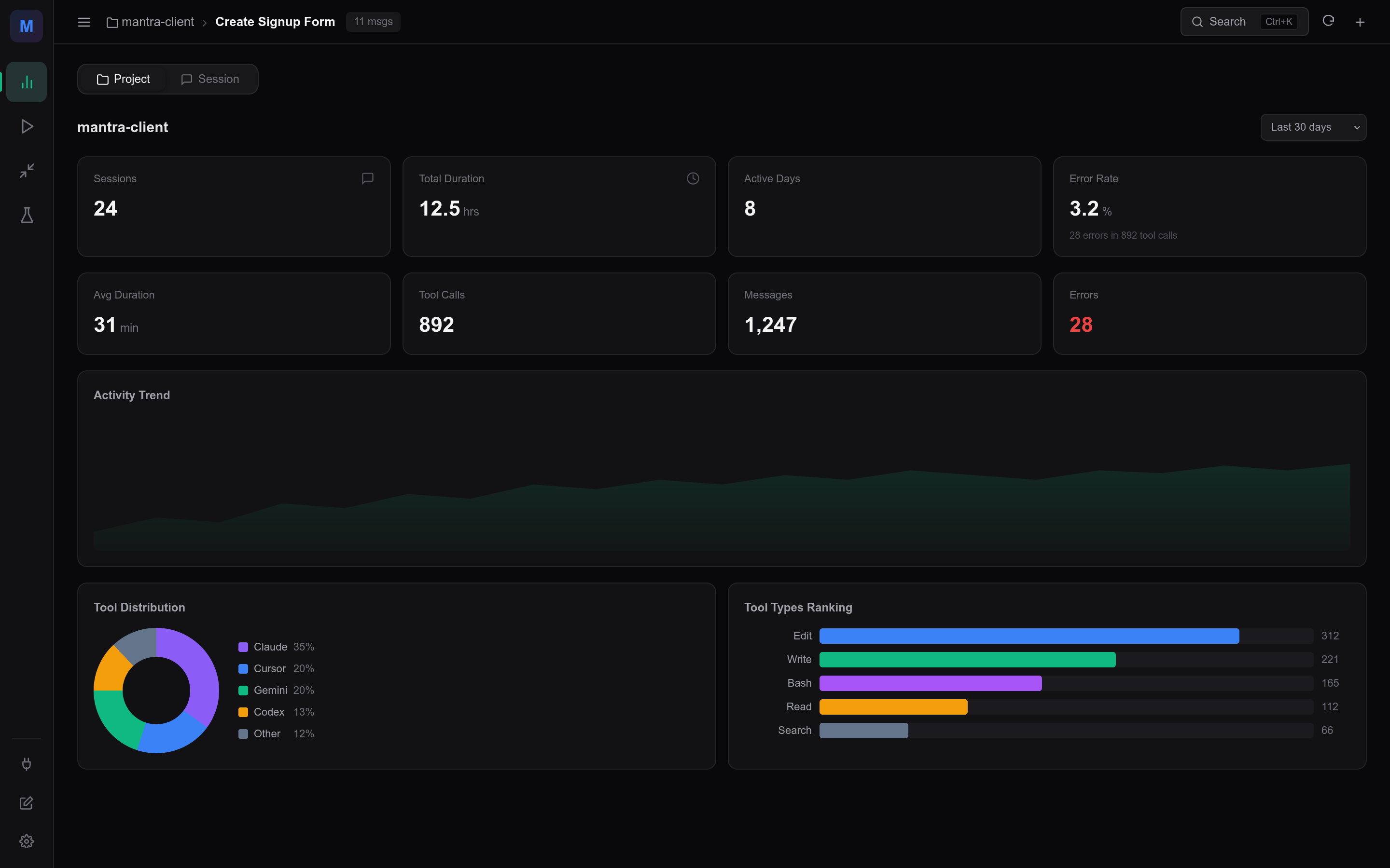 Analytics 模式:项目维度的统计仪表盘,含指标卡、活动趋势图和工具分布